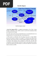 Data Flow Diagram