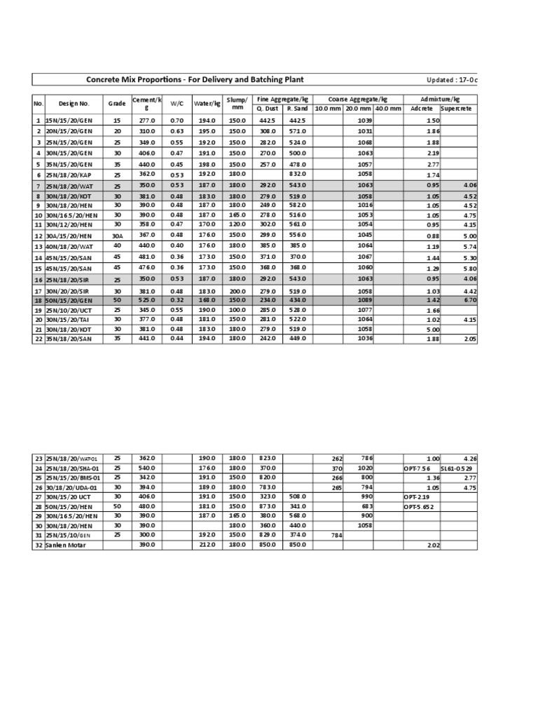 CONCRETE MIX DESIGN PDF DOWNLOAD visual data 8