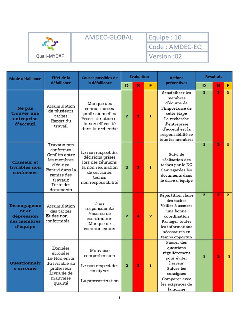 Analyse AMDEC : Identification des Risques | PDF
