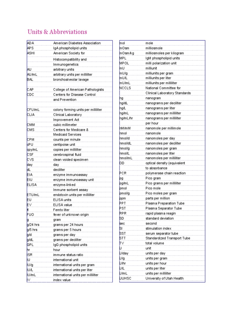 lab-units-abbreviations