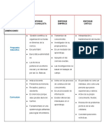 ENFOQUES CURRICULUM.pdf