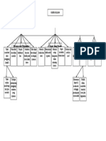 Diagram Pohon Tujuan