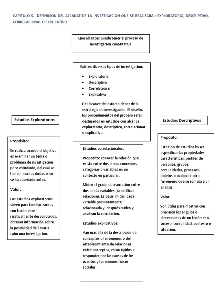 Capitulo 5 | PDF | Crecimiento personal y profesional | Relaciones ...