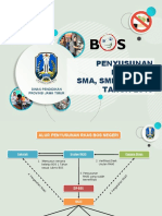 Penyusunan Rkas Bos 2019 Malang