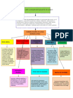 CÓMO SER UN BUEN ESTUDIANTE EN LÍNEA Mapa Conceptual