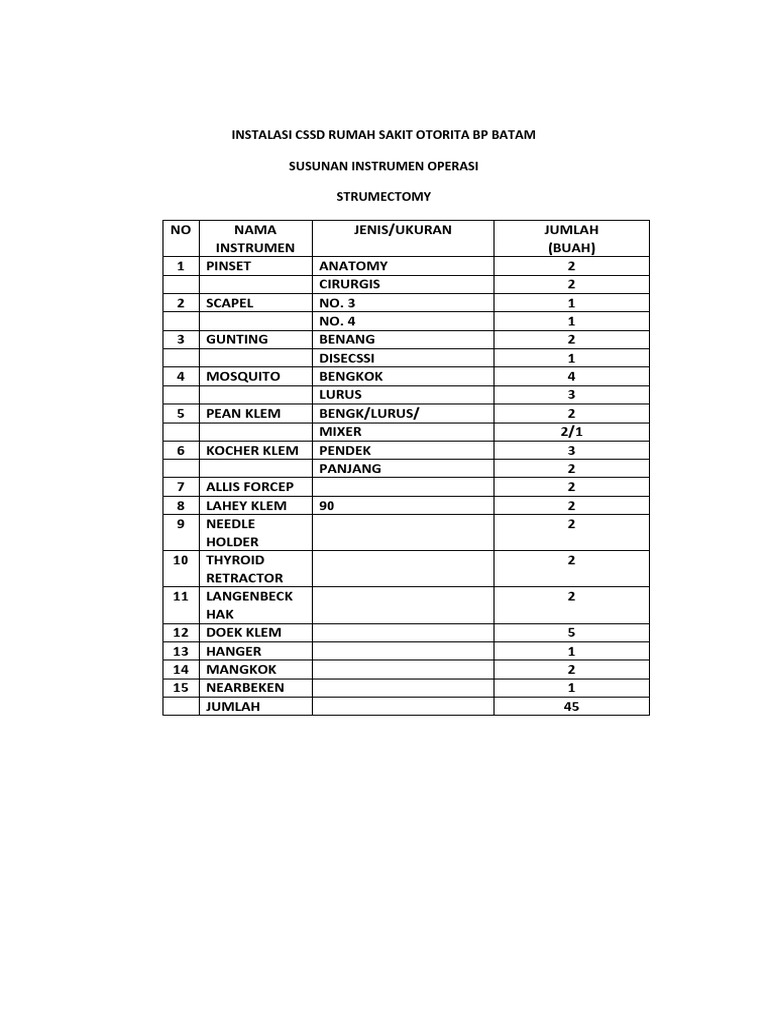 SET INSTRUMEN CSSD | PDF