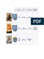 Lista de Reyes Dinastía Valois