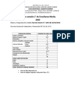 Propuestas Planes de Estudio 2020