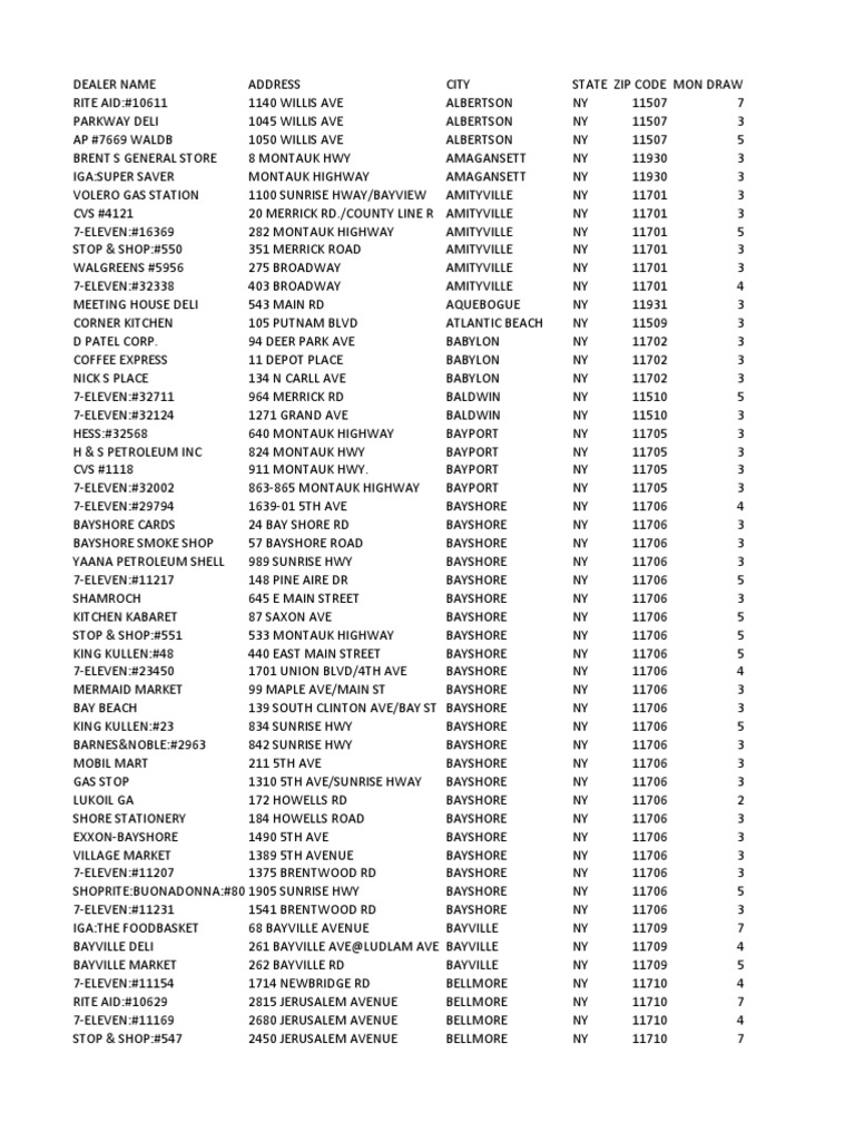 Newsstand Locations 12082010 Retailers Shops