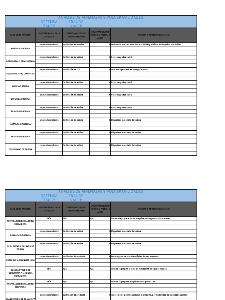 analisis-de-vulnerabilidad-vaccp-taccp-pdf-business
