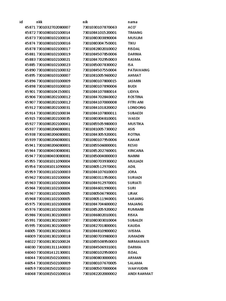 Document Containing Lists of Names, Identification Numbers and Other