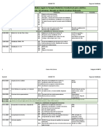 Programa DBT 2019