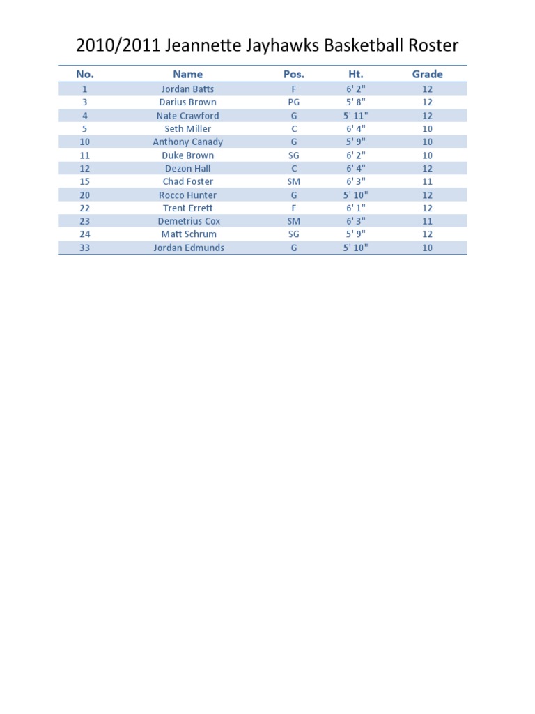 Jeannette Jayhawks 2010-2011 Roster | PDF