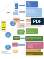 Cuadro Sinóptico Principales Teorias Del Desarrollo