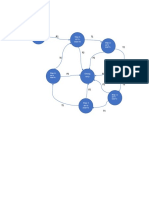 Diagrama de Estados Semaforo