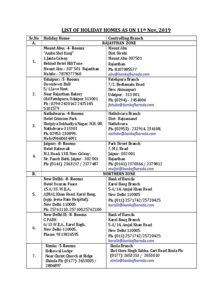 Bank of Baroda Holiday Home List | PDF | Hospitality Industry | Living