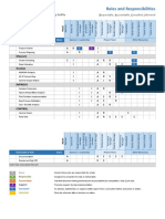 RACI Matrix