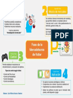 MAPA MENTAL FASES MERCADOTECNIA