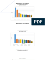 GRAFIK PEMAKAIAN 10 OBAT TERBANYAK.docx