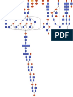 Diagrama de Flujo Juego