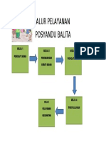 Alur Pelayanan Posyandu Balita