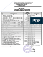 Scedule Semester Genap TP. 2019 2020 .