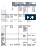 DLL - All Subjects 1 - Q3 - W1 - D2