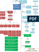 Mind Map Hak Dan Kewajiban PDF