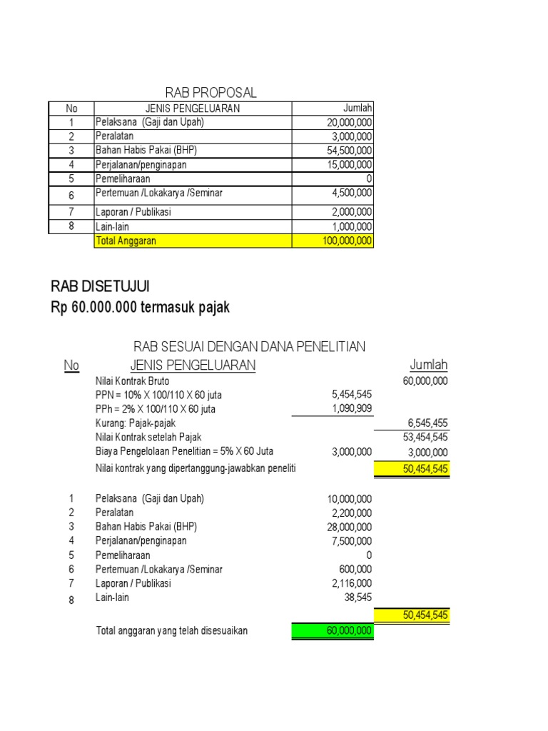 Contoh RAB Proposal Disetujui | PDF