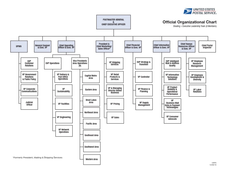 USPS Org Chart United States Postal Service Marketing