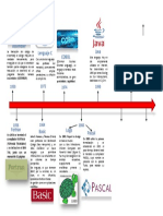 Línea de tiempo lenguajes de programación.pptx