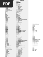 Kamus Bahasa Indonesia-Belanda | PDF