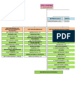 Struktur Org PKM'2020