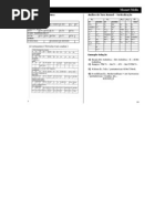 Manual Guitarra Blues