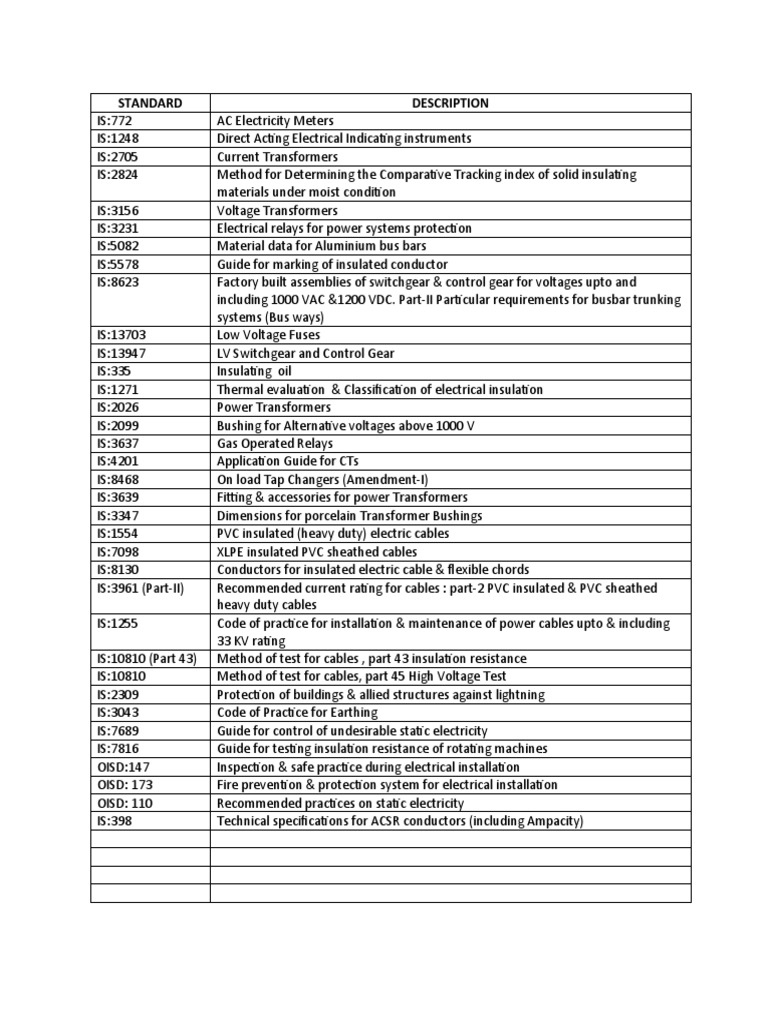Indian Standards | PDF | Insulator (Electricity) | Electrical Wiring