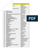 Visitors Data - Facility Management India Expo 2020