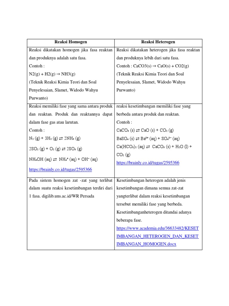 Reaction Classification PDF | PDF