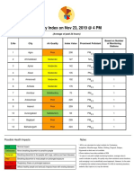 AQI Bulletin 20191123