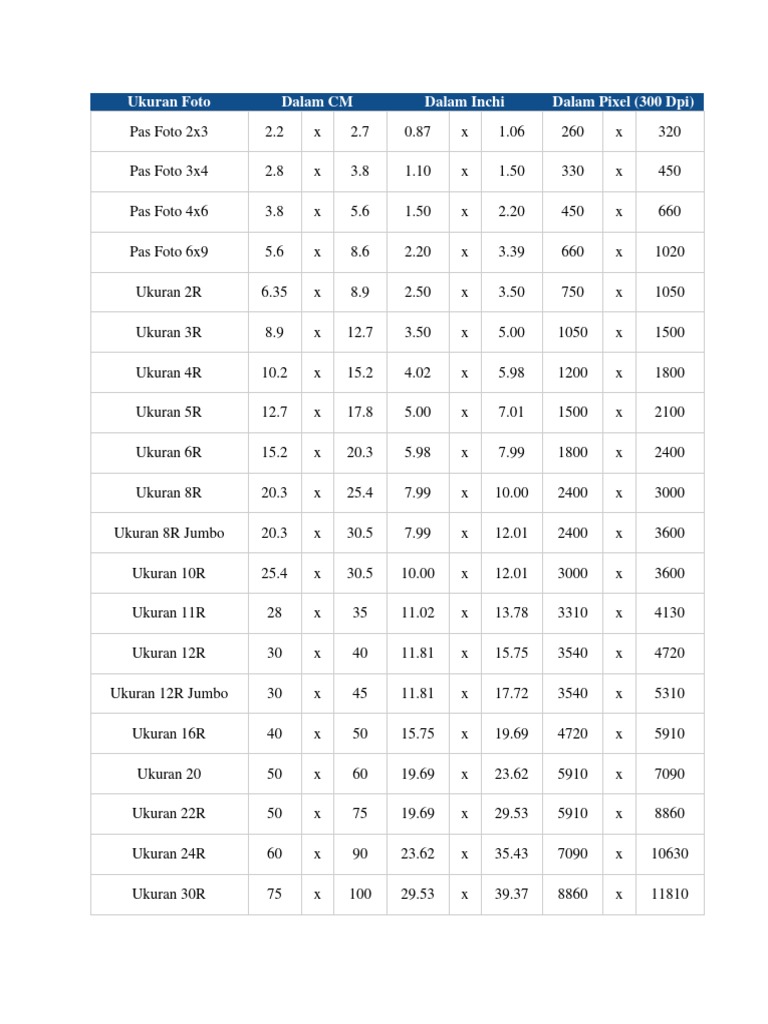 Ukuran Kertas Hvs A4 Dalam Pixel