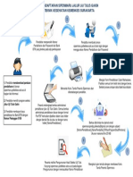 1525 - Alur Pendaftaran Jalur Uji Tulis Gakin Tahun 2020 Poltekkes Surakarta PDF