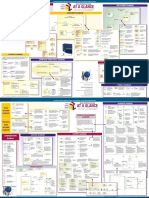 No Magic Quick Reference Guide Uml