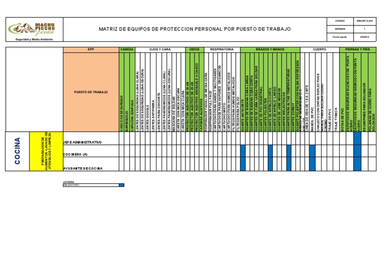 Matriz EPP COCINA NUEVO PDF Ropa Naturaleza