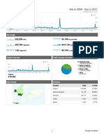 Google Analytics for Srebrenica Genocide Blog (12 months)