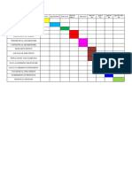 Gantt Chart