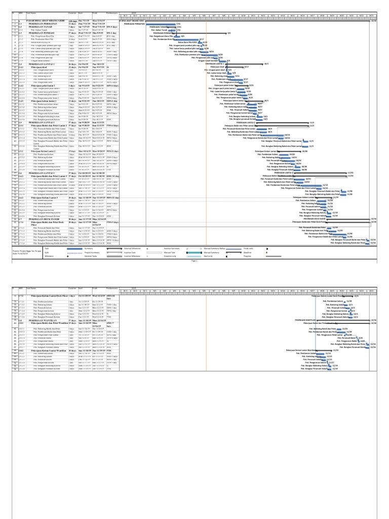 Predecessor PDF | PDF