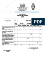 Table-Of-Specification TVL