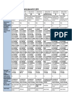 Analiza comparativa fonduri de pensii administrate privat (Pilon II) 2019_11_05.pdf