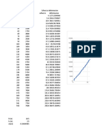 Diagrama Ed