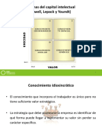 formas del CAPITAL INTELECTUAL