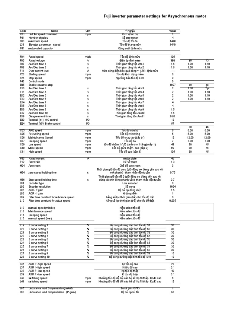 Fuji Frenic Settings For Asynchronous Motor | PDF